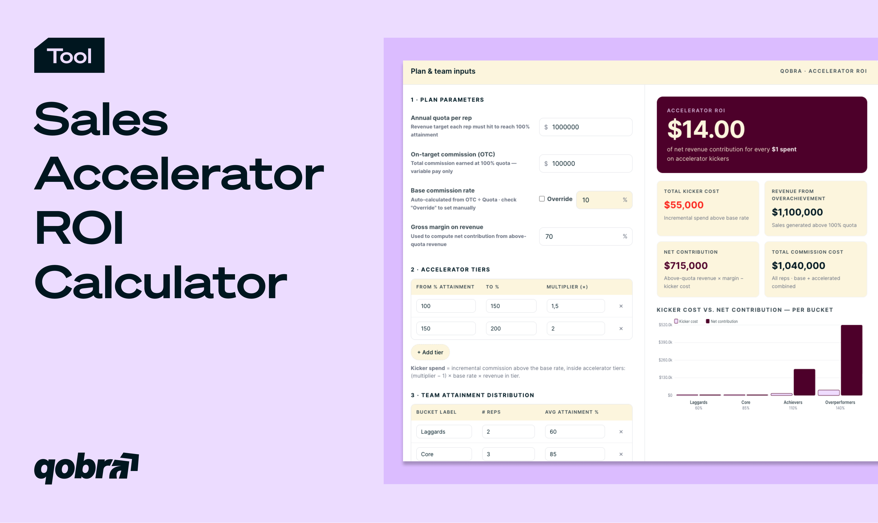 Try ROI Calculator - Qobra