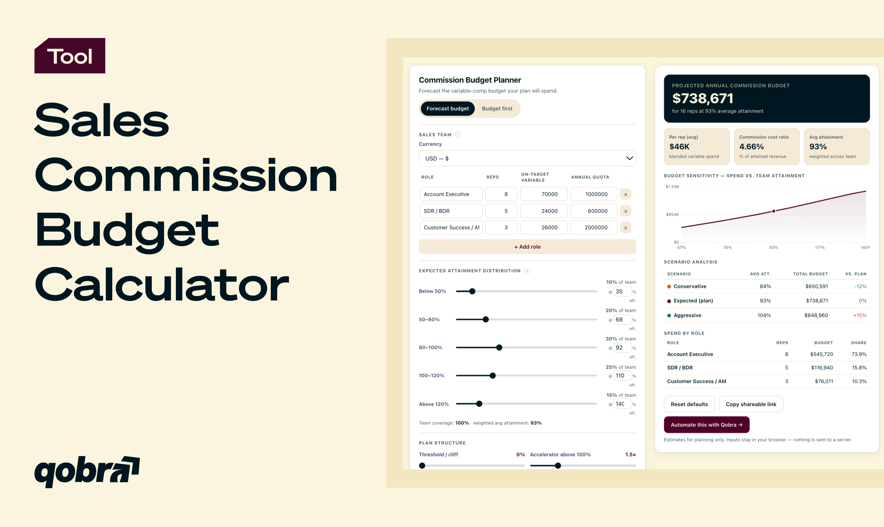 Try ROI Calculator - Qobra