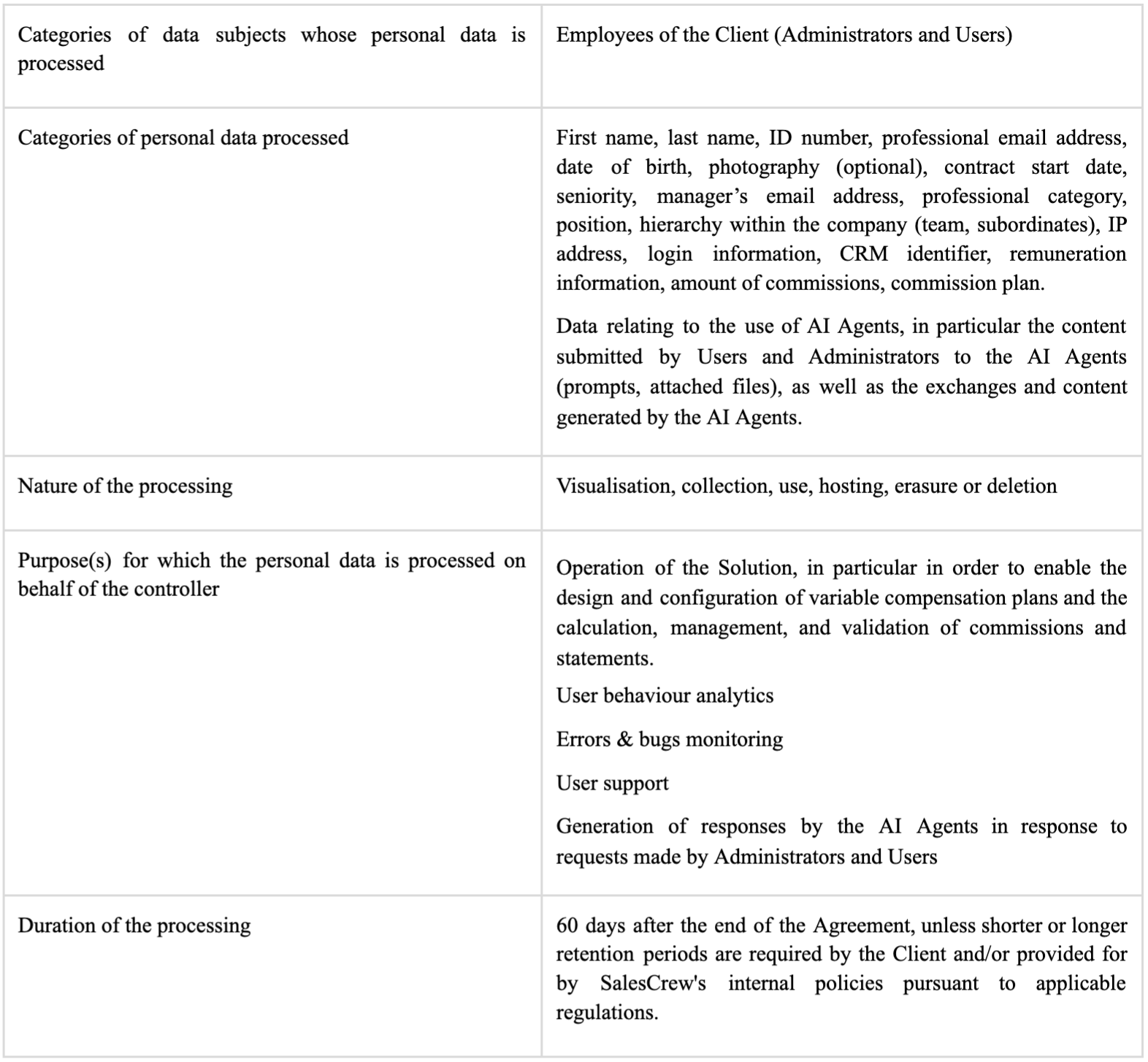 Appendix II