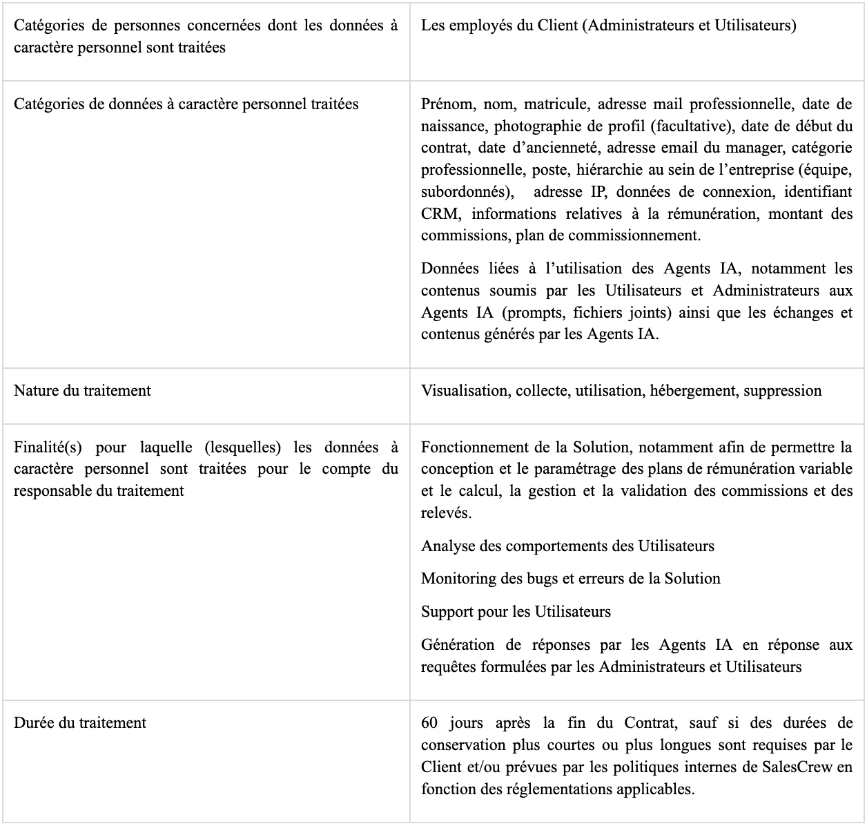 Appendice II