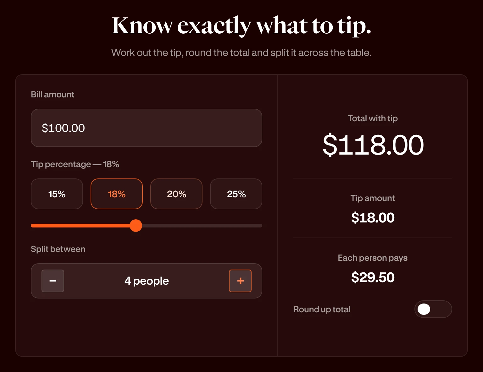 JIM Tip Calculator with a $100.00 bill and an 18% tip split between 4 people: $118.00 total with tip, $18.00 tip amount and $29.50 each person pays