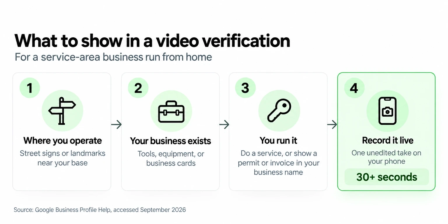 Video verification checklist: show where you operate, your tools, proof you run the business, one live take of 30+ seconds