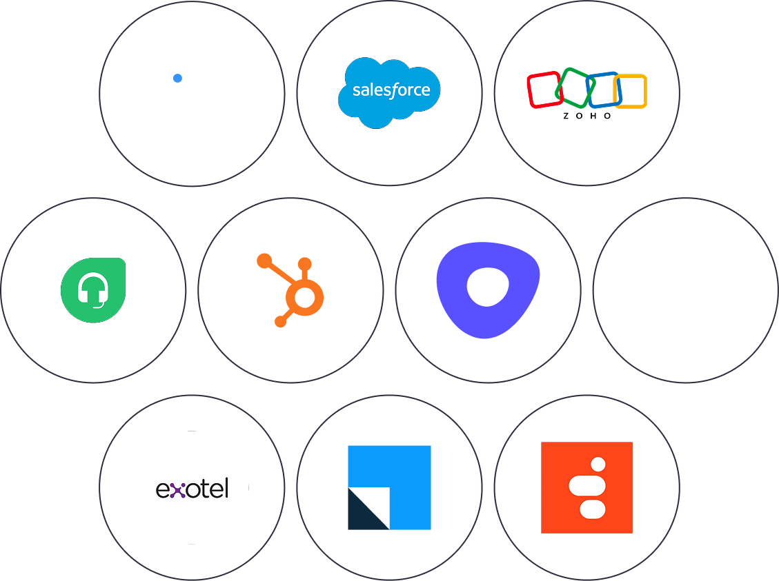 Integration logos for NICE, Salesforce, Zoho, Freshdesk (Freshworks), HubSpot, Outrech, 8x8, Exotel, LeadSquared, and Genesys. Displayed in a 3×3 grid of circular icons.