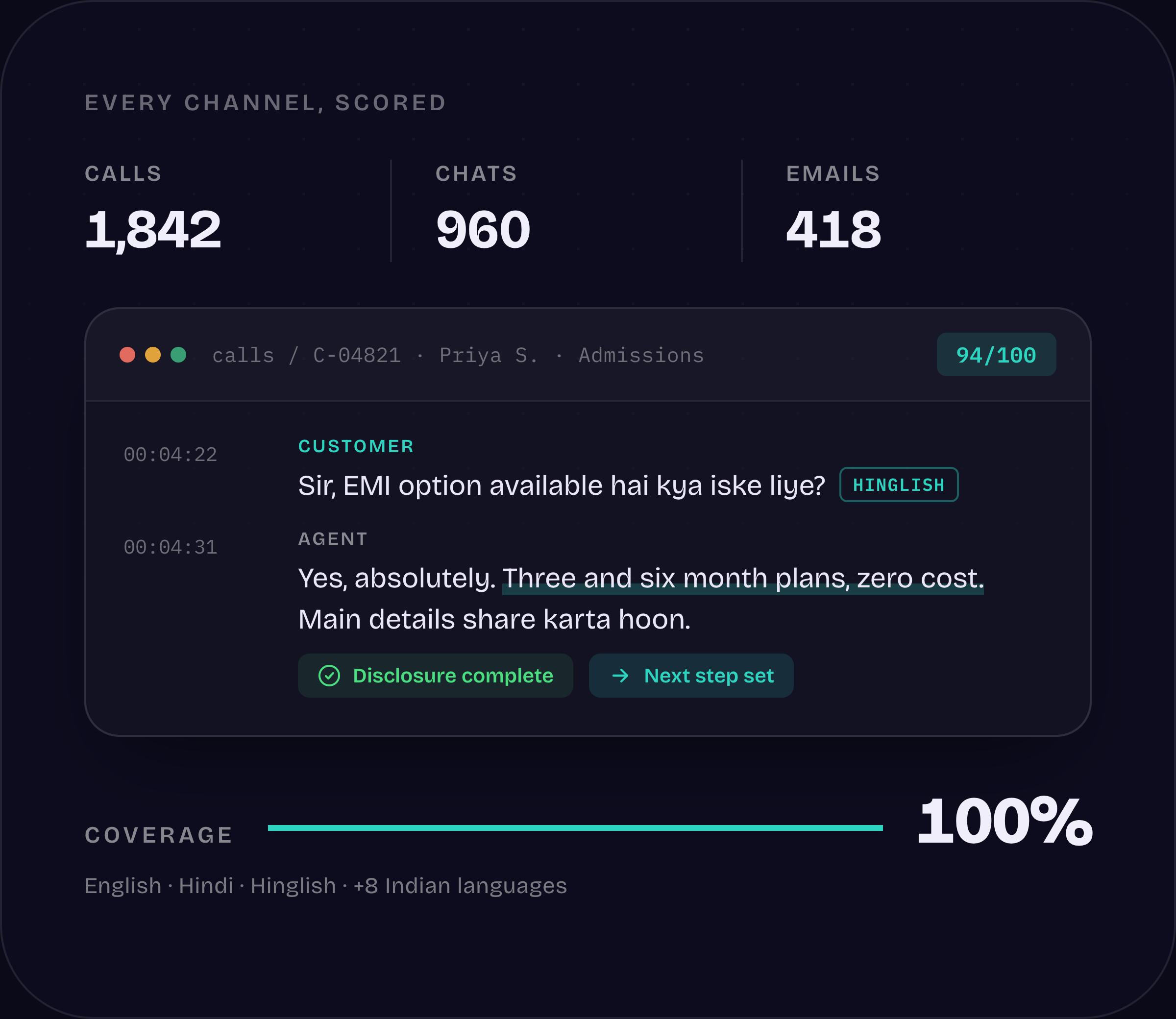 Gistly capturing and scoring a conversation across channels with 100% coverage