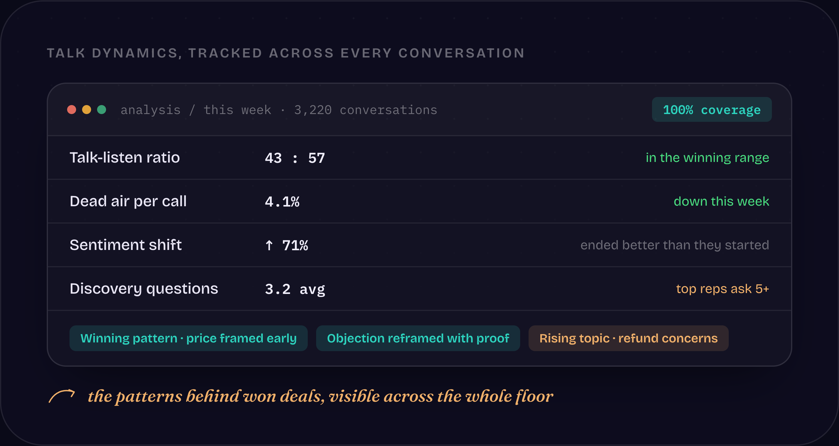 Gistly conversation analysis showing talk dynamics, sentiment, and winning patterns across all conversations