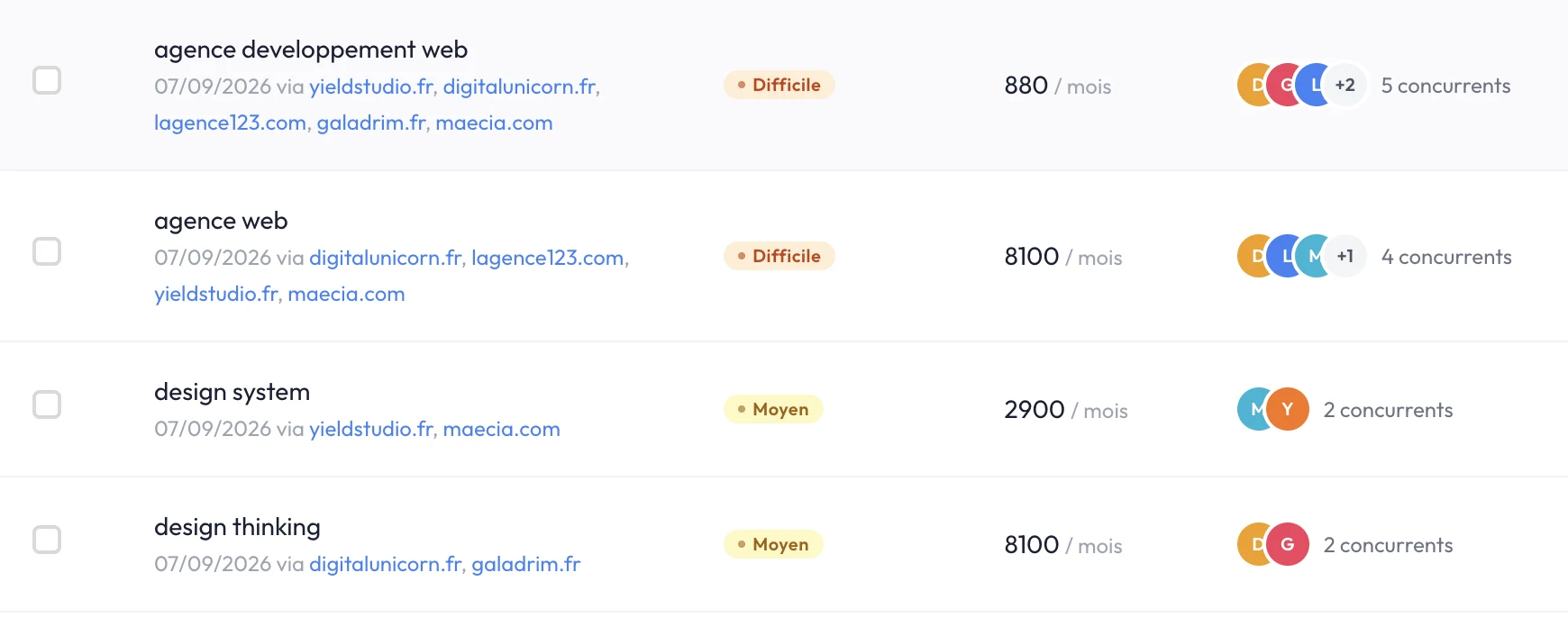 Opportunités de mots-clés avec gap concurrentiel dans Inky : requêtes, difficulté, trafic potentiel et nombre de concurrents placés