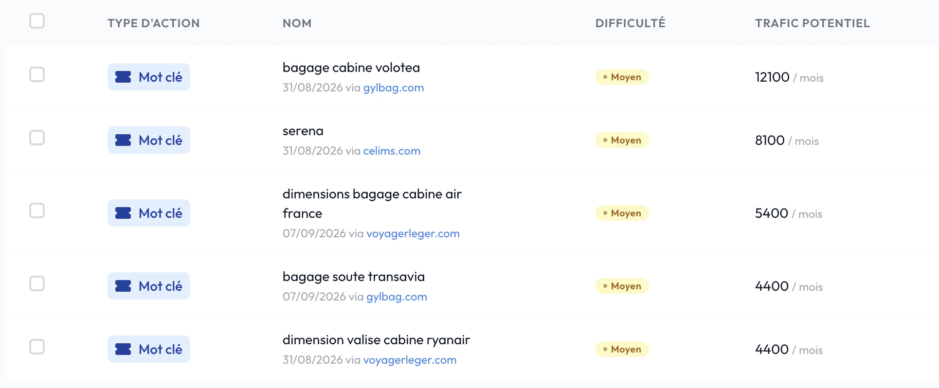 Opportunités de mots-clés détectées par Inky sur la boutique Celims