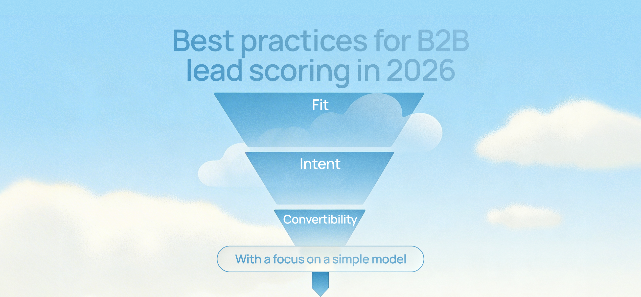 B2B lead scoring funnel model showing fit, intent, and convertibility stages.