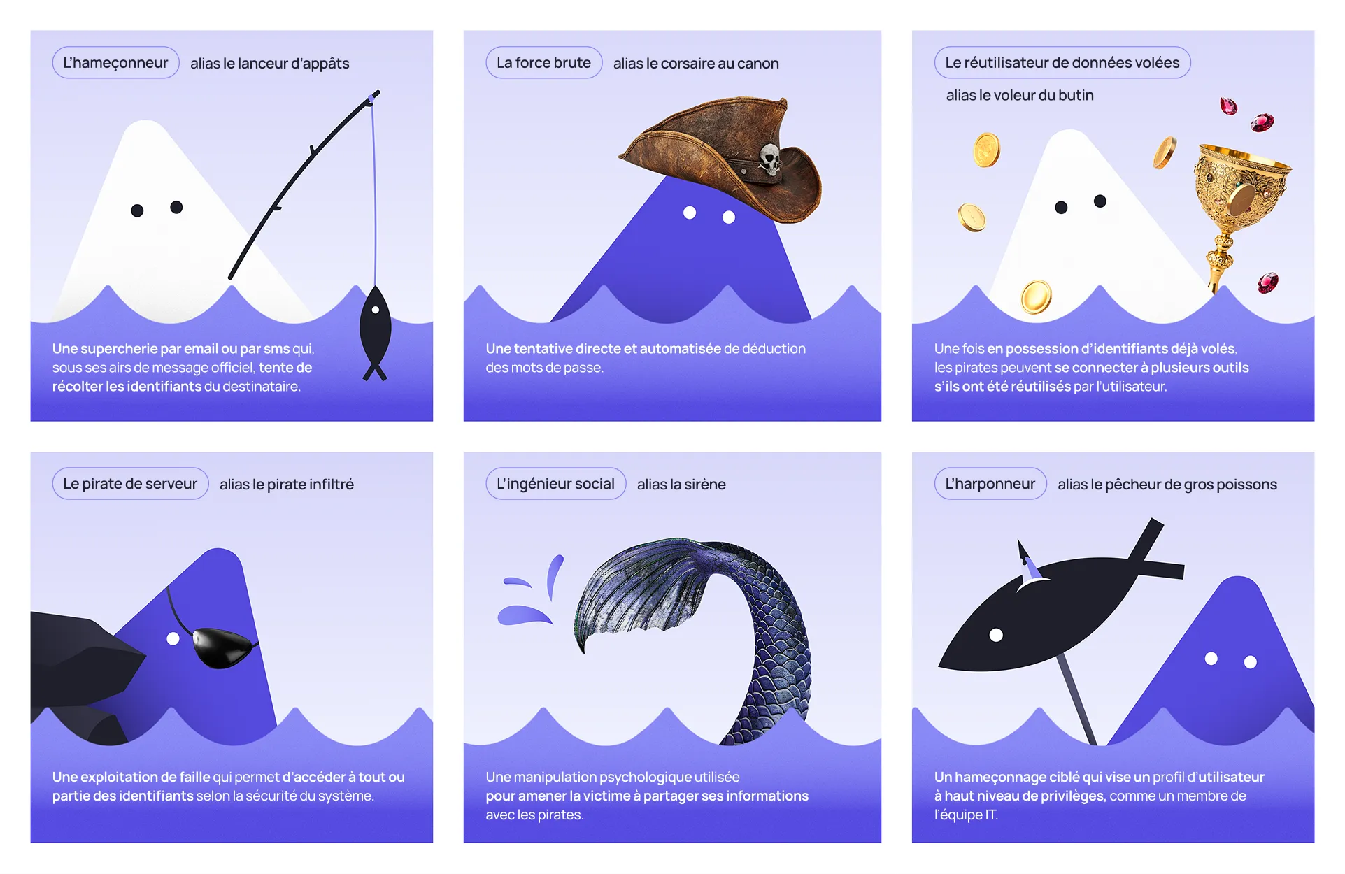 Infographie découpée en 6 cases avec 6 nachos différents représentant 6 types de piratages les plus communs