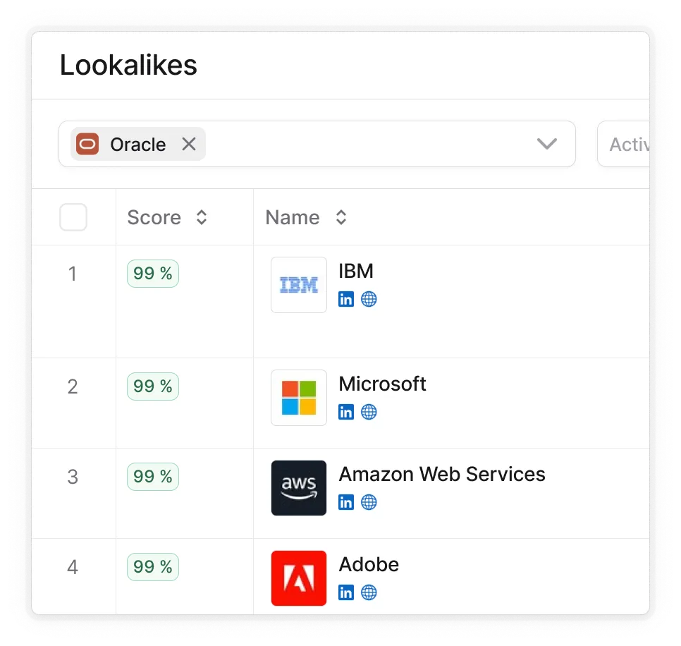 Table titled Lookalikes showing Oracle with similar companies IBM, Microsoft, Amazon Web Services, and Adobe, each with a 99% score.