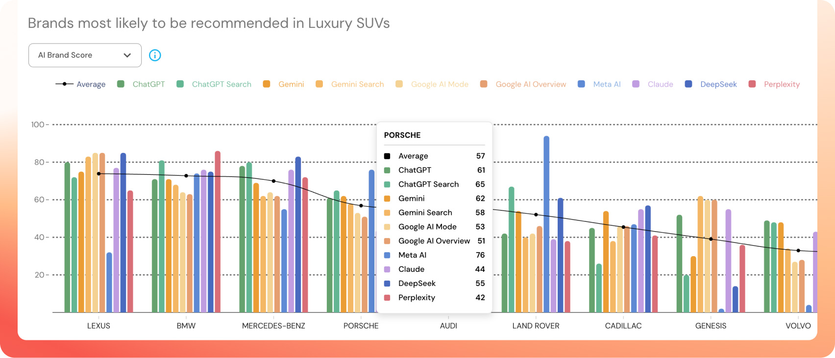 AI Brand Index for Luxury SUVs