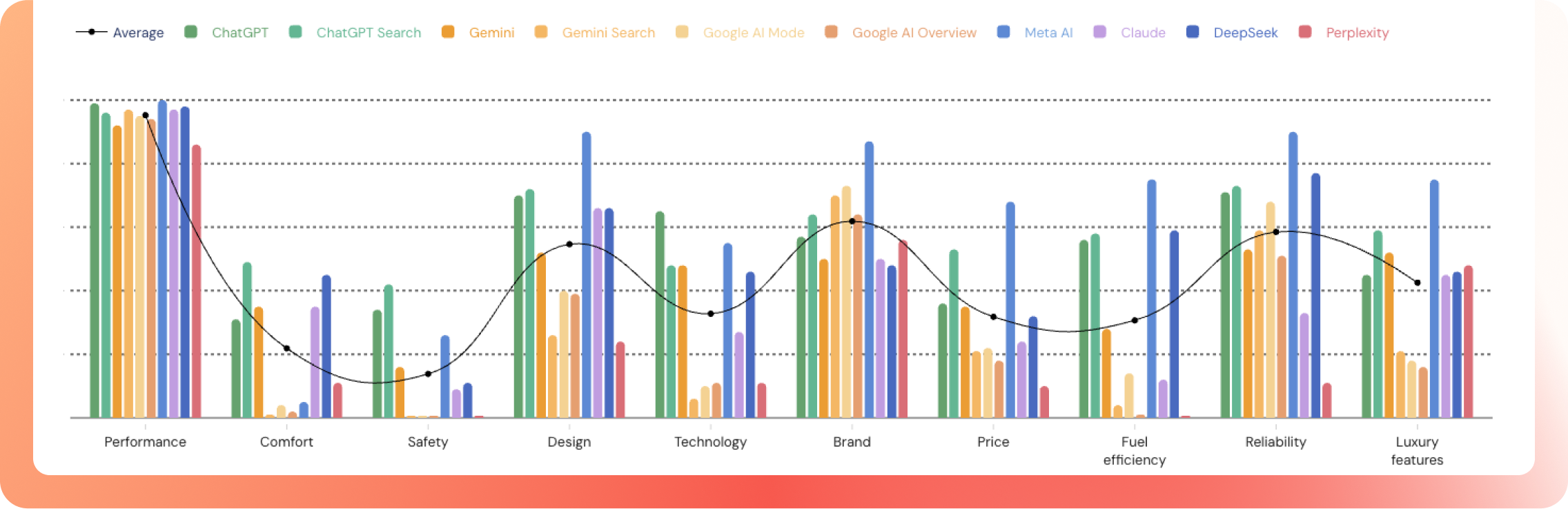Customer preferences for luxury SUVs chart example