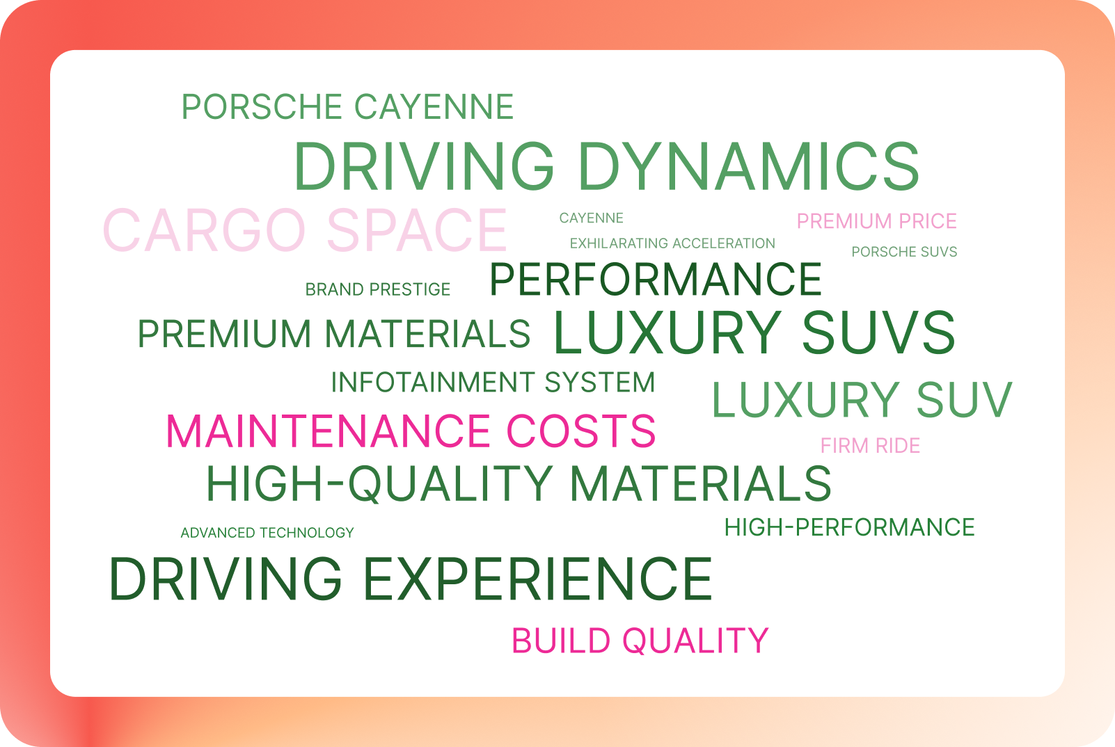 Evertune's AI Brand Index for Luxury SUVs