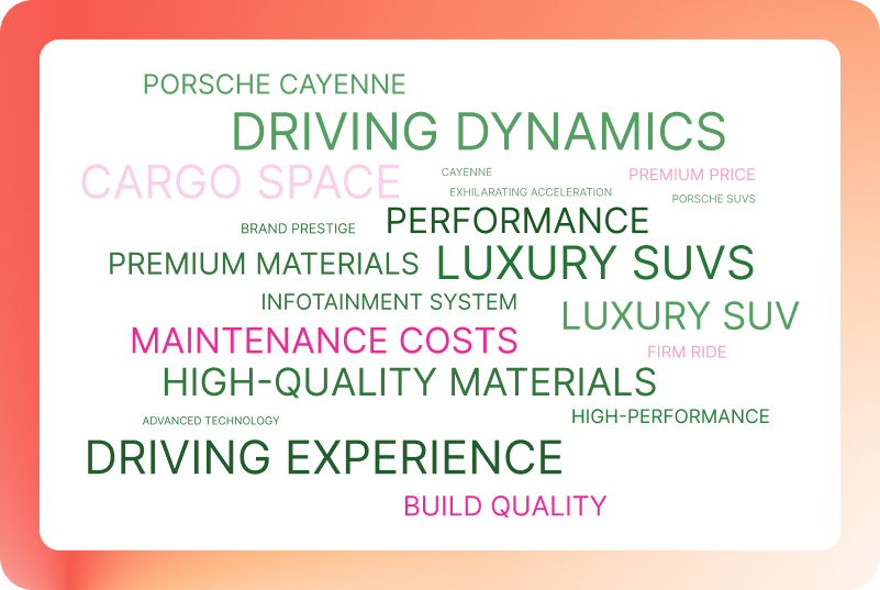 Evertune's AI Brand Index for Luxury SUVs