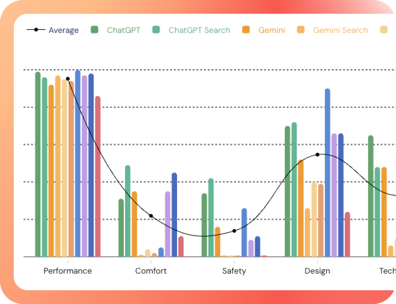 Customer preferences for luxury SUVs chart example for mobile