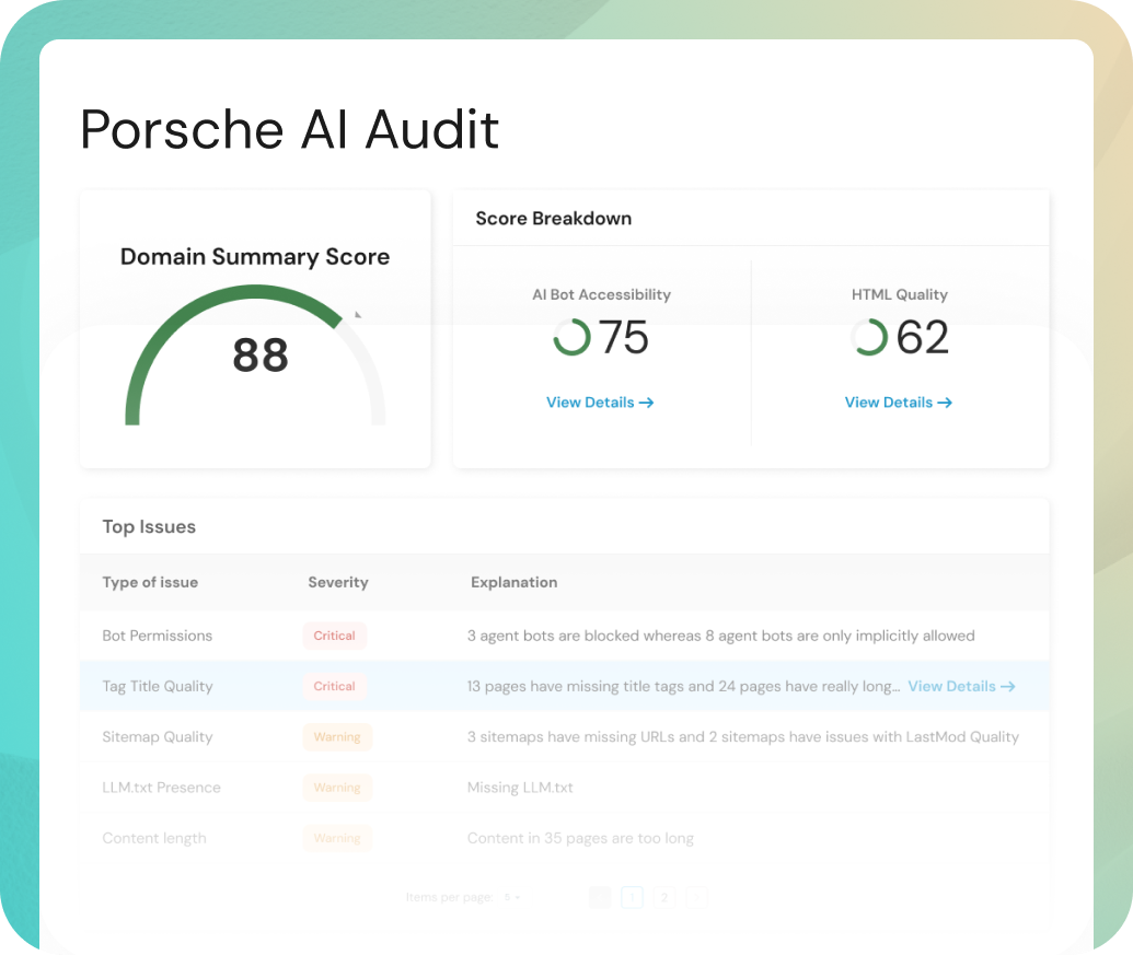Evertune's AI Brand Index for Luxury SUVs