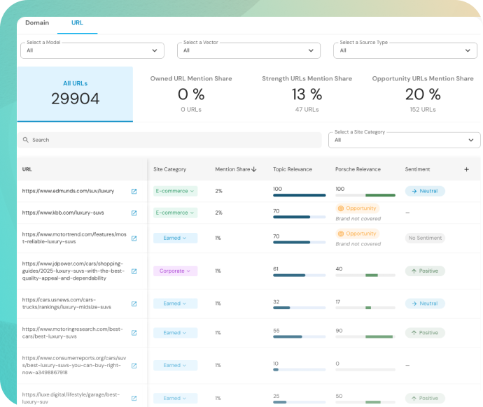Evertune's AI Brand Index for Luxury SUVs