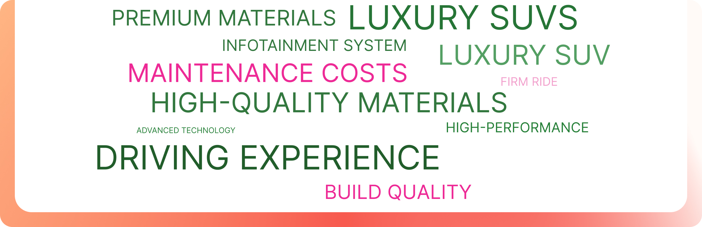 Word Association layout