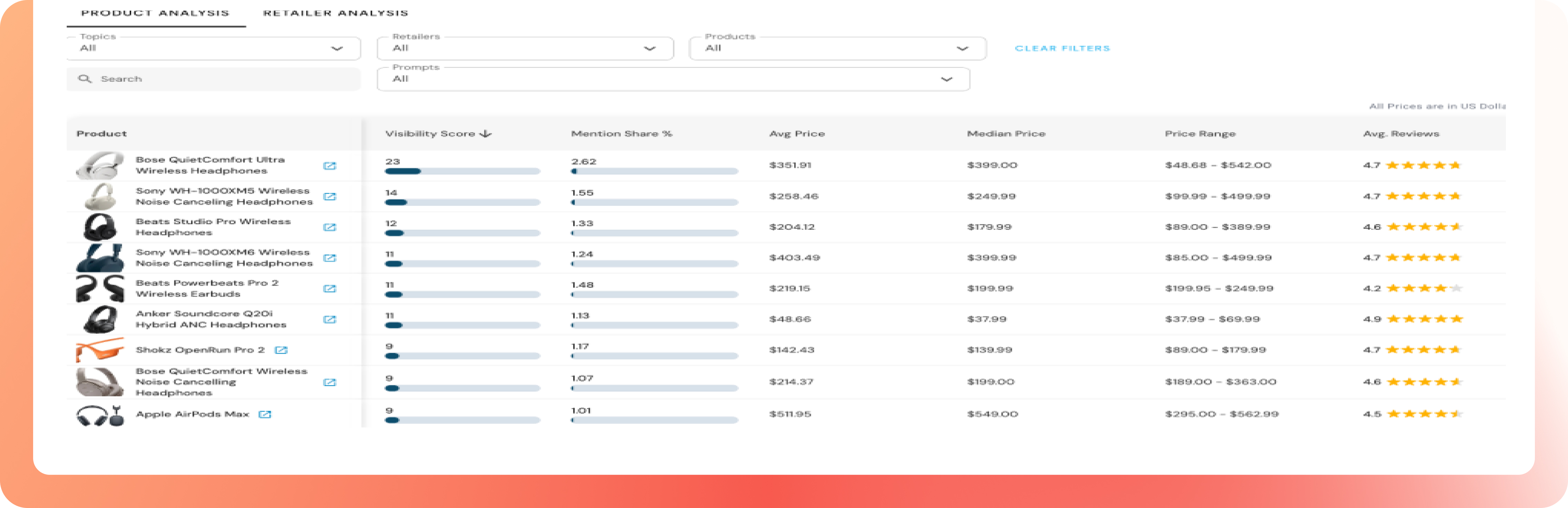 Complete view of AI-powered commerce within your category.