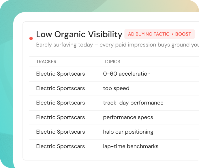 Screenshot of Visibility Boost Ads Manager