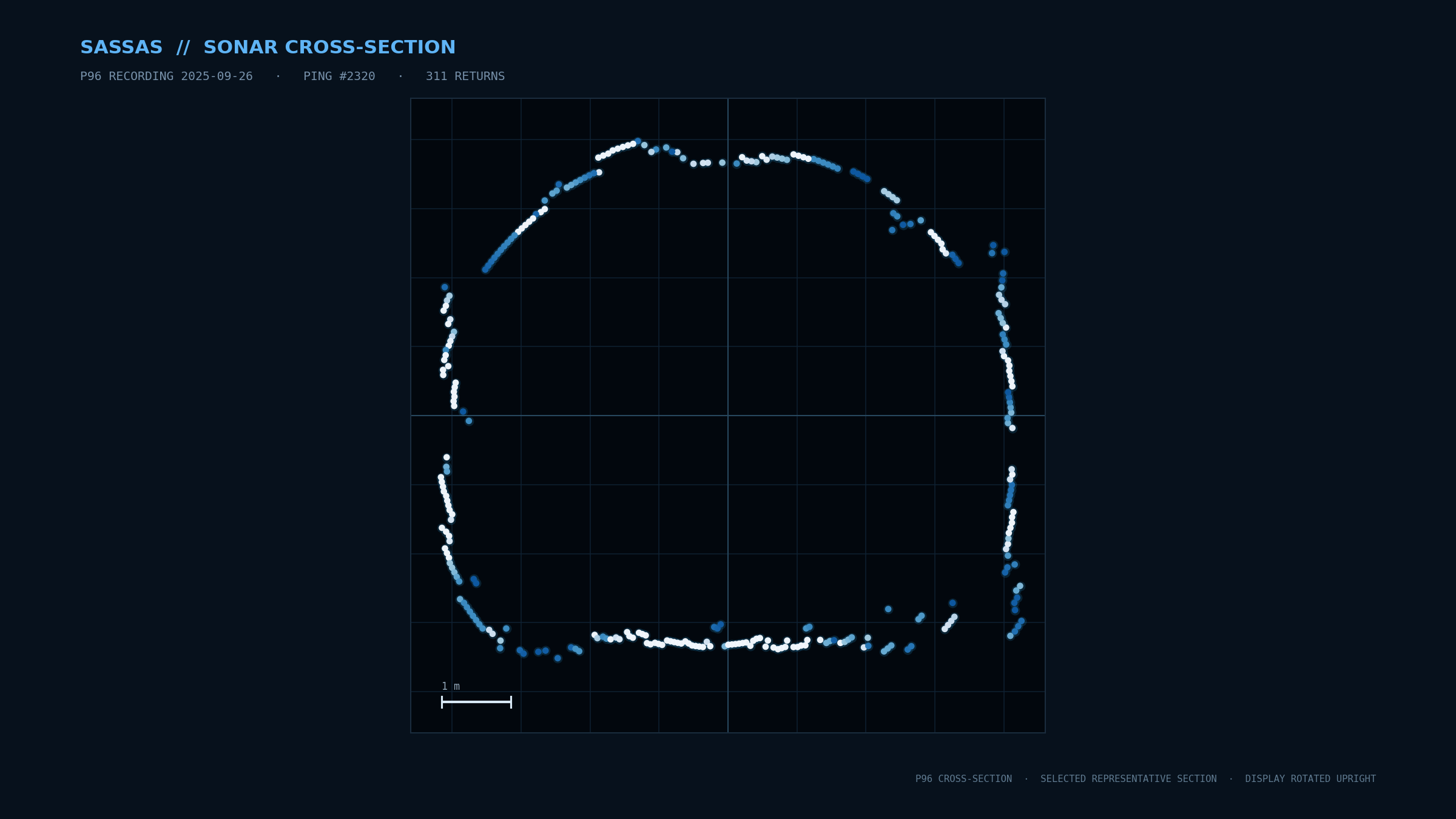 Sonar-derived tunnel cross-section from SASSAS Tunnel Viewer, selected P96 section at ping 2320.