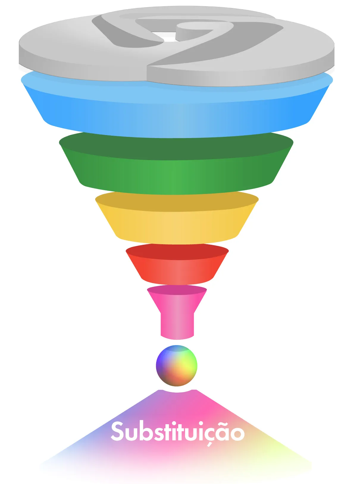 Image of Vista Grande Shopping Funnel 