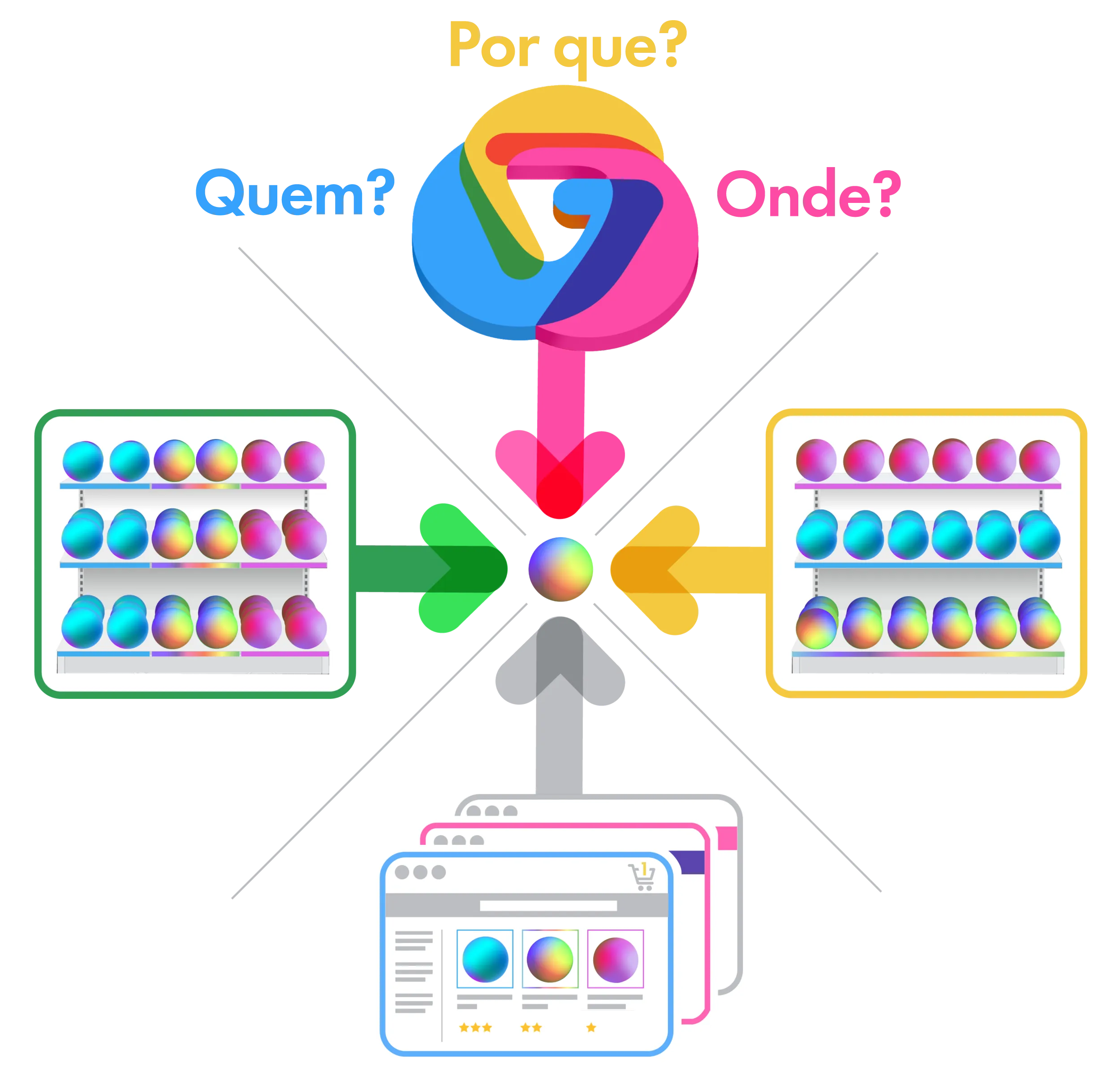 Vista Grande Package Choice Architecture Infographic