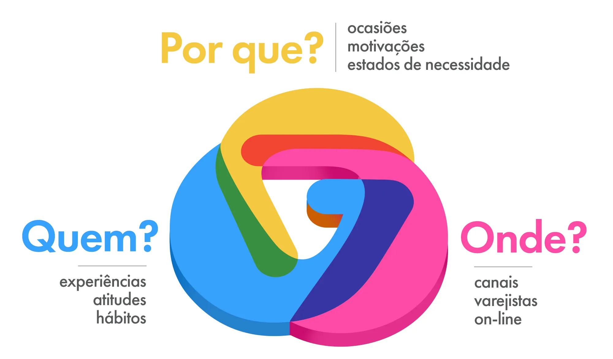 Perceptual Filters Infographic
