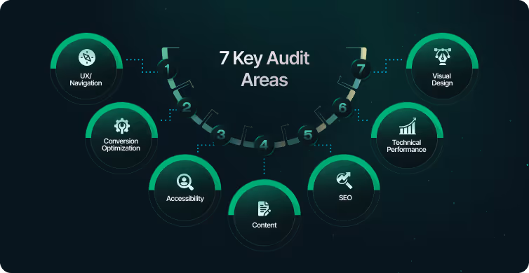 Key areas for website design audit