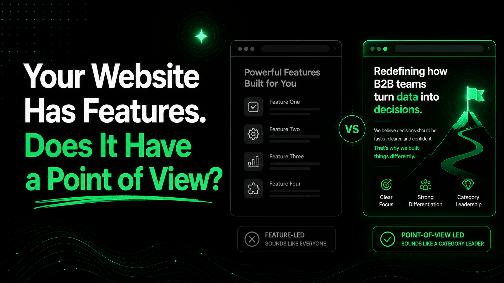 Series B Websites: Beyond Feature-Led Messaging | Flowtrix