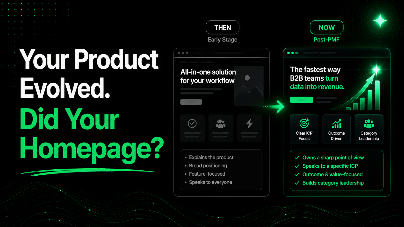 Seed to Series A: Homepage Messaging Evolution | Flowtrix