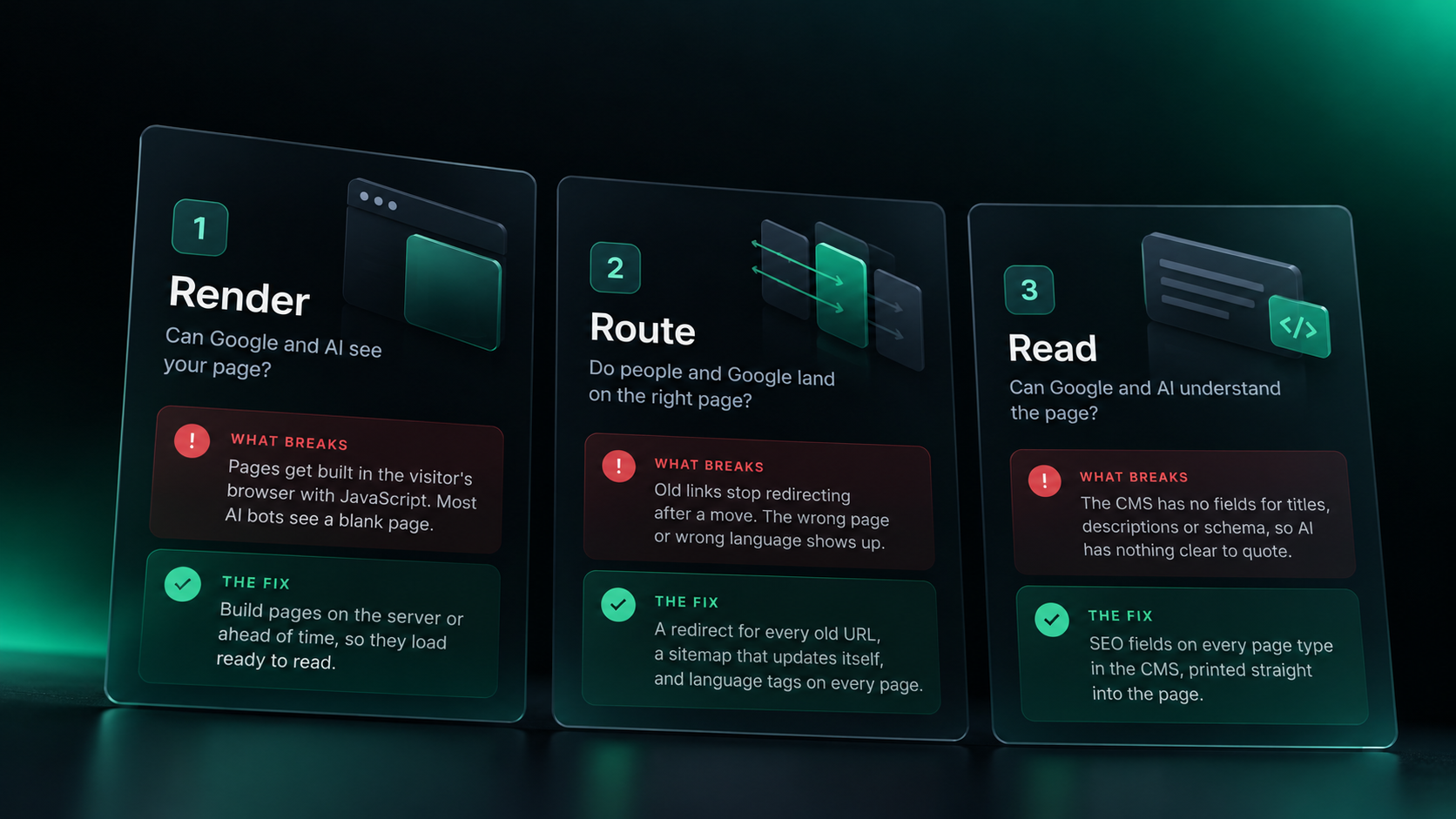 Render, Route, Read framework showing what breaks and how to fix it for each headless SEO bucket