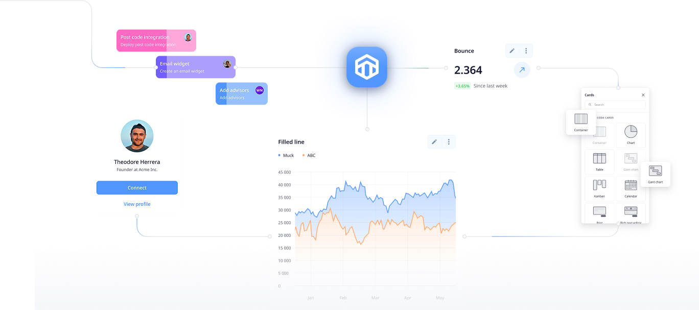 Workflow explanation graphics