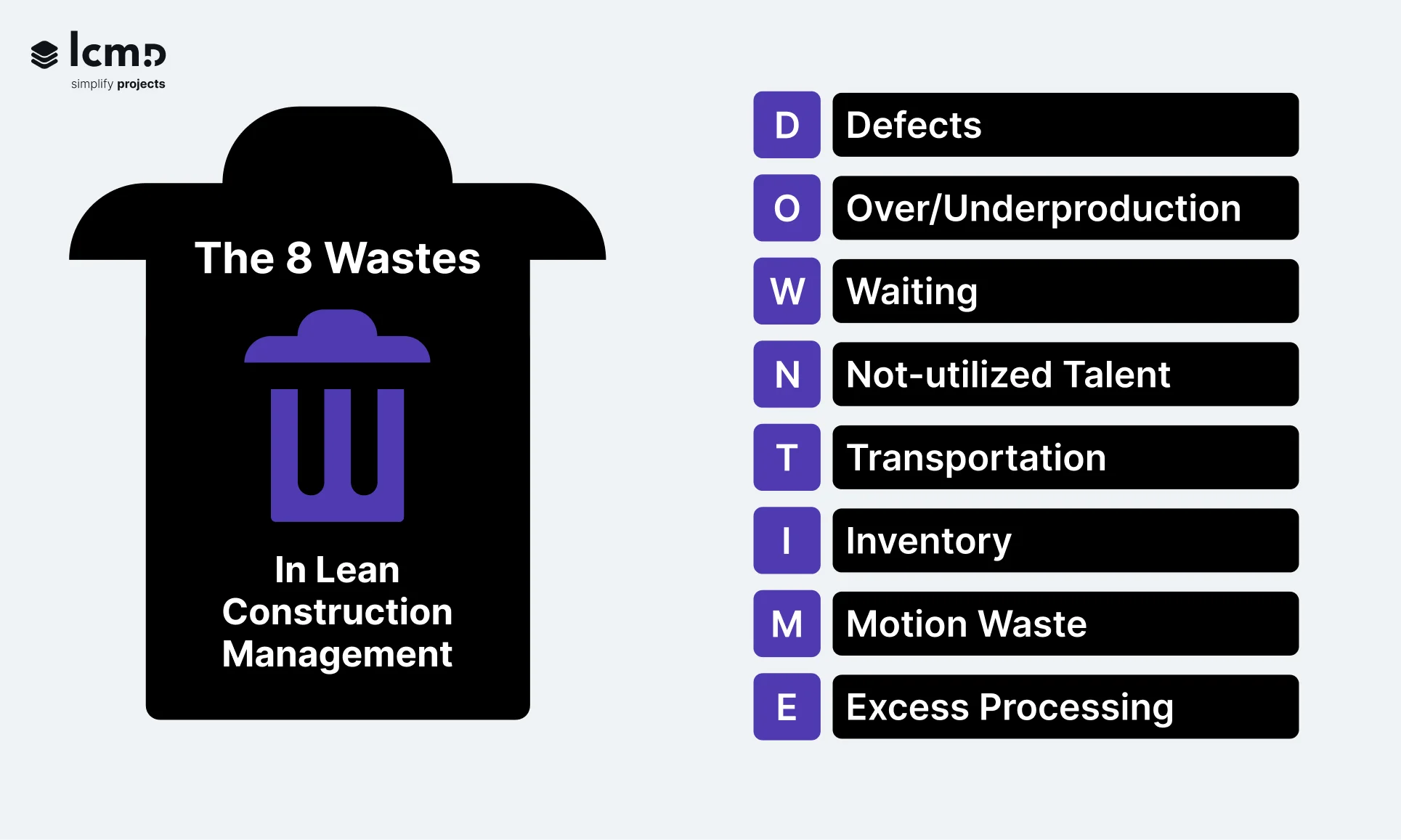 The acronym of the 8 wastes in construction (DOWNTIME) visually explained.