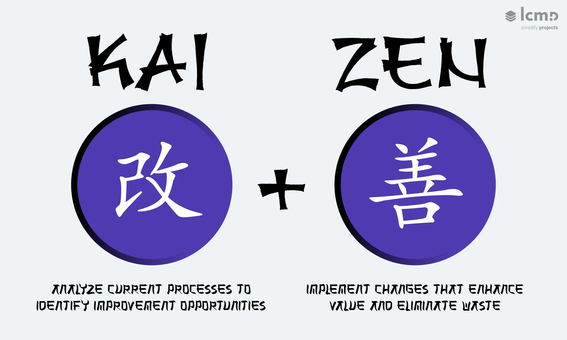 The Japanese characters ‘Kai’ and ‘Zen’ and their meaning.