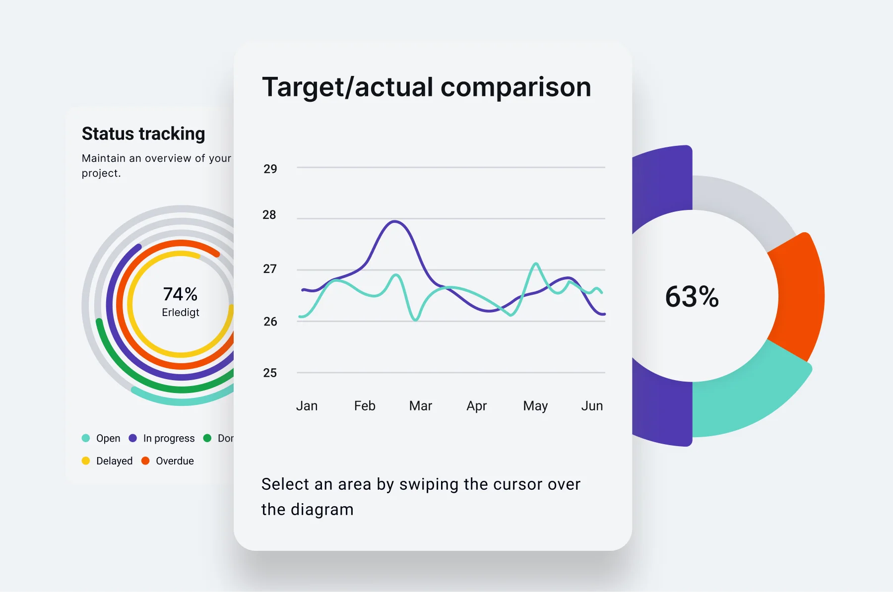 A real-time target/actual comparison in a dashboard.