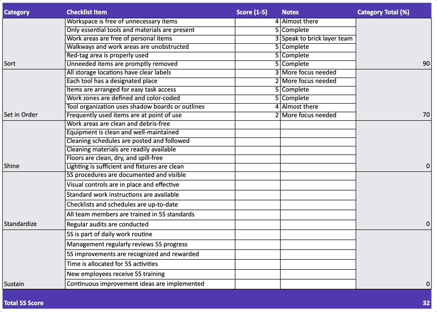 Ein GIF das erklärt wie man eine 5S Checkliste verwendet.