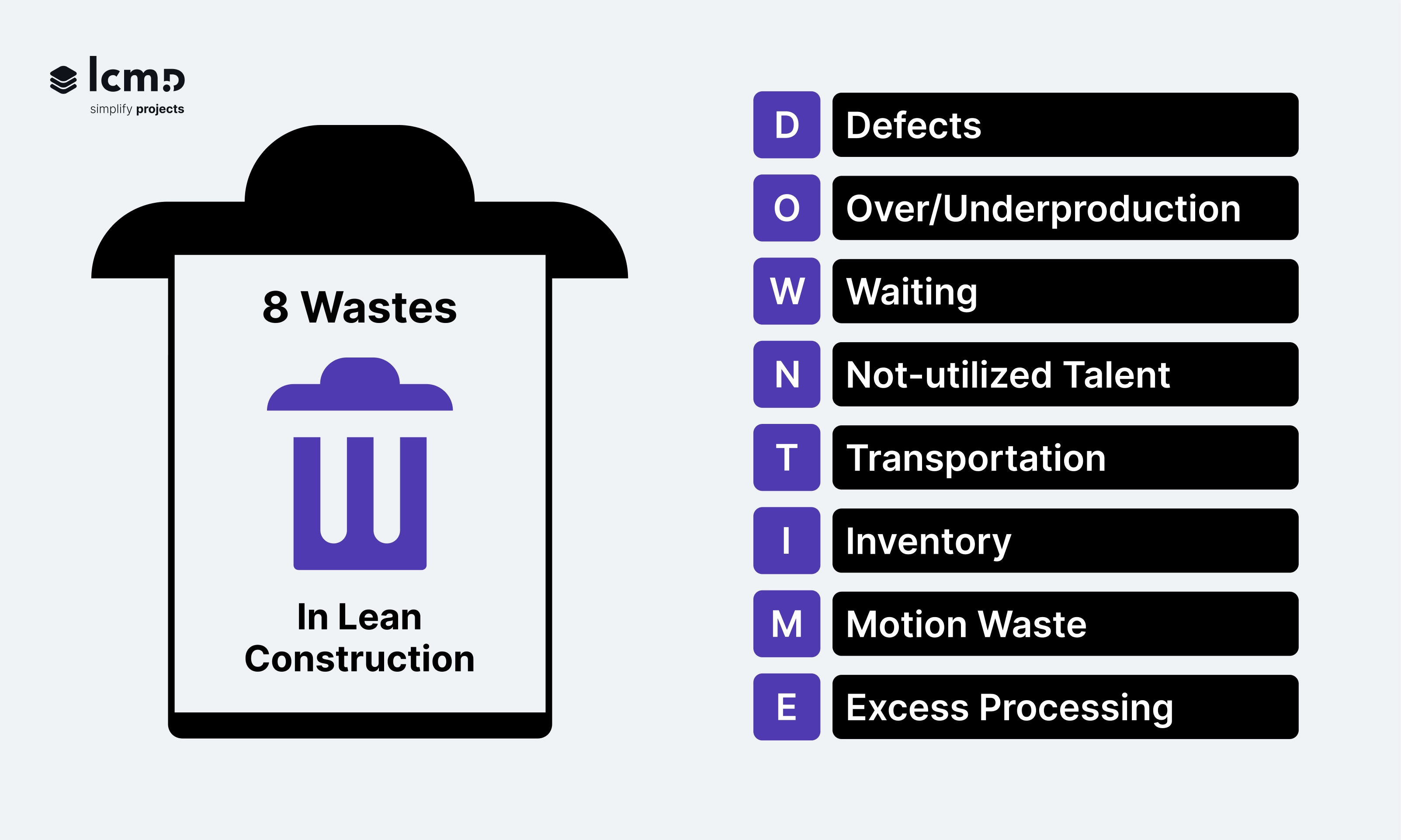 Graphic showing the eight wastes in Lean construction using the DOWNTIME acronym next to a trash-bin icon.