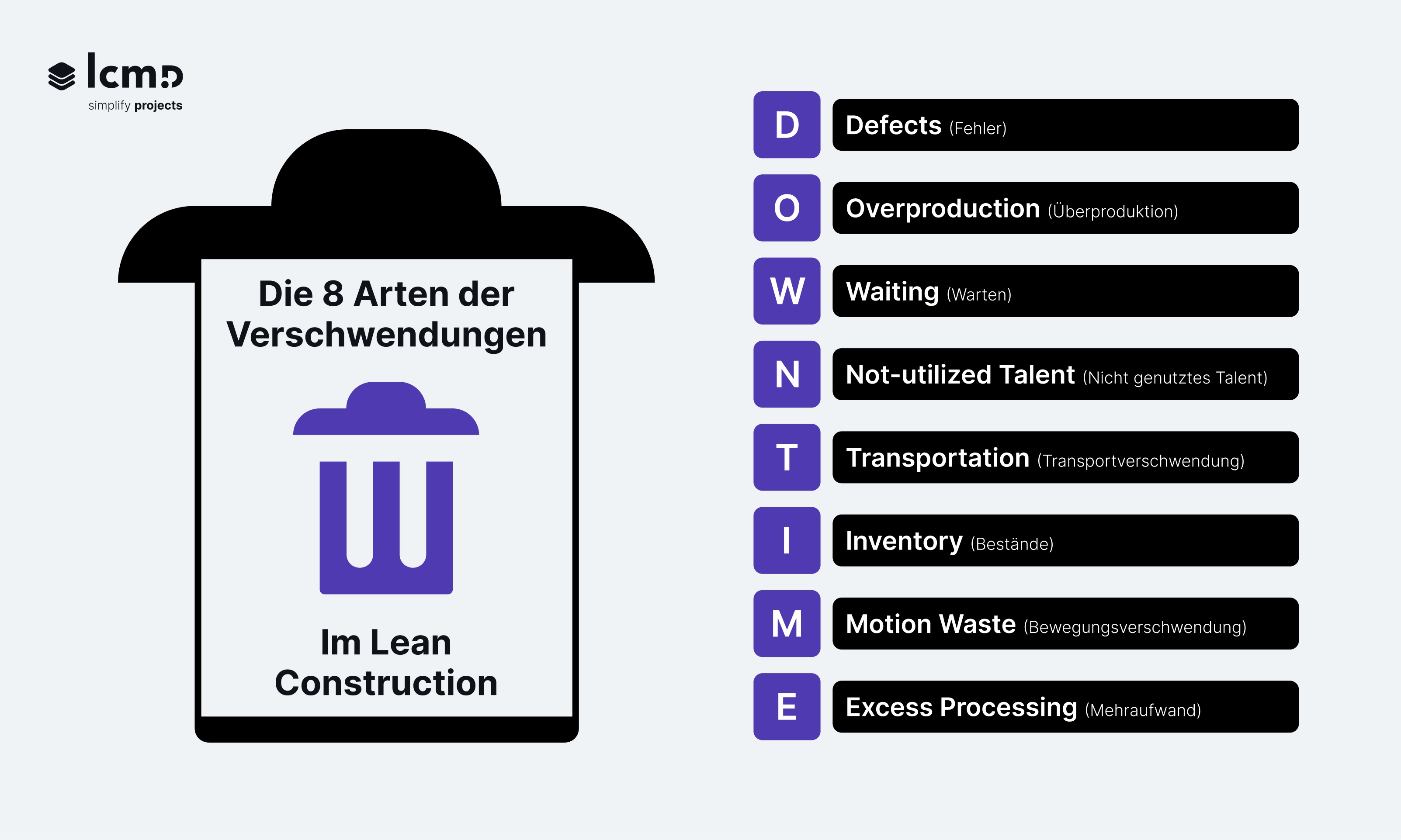 Grafik, die die acht Verschwendungsarten im Lean Construction mit dem DOWNTIME-Akronym neben einem Mülleimer-Symbol zeigt.