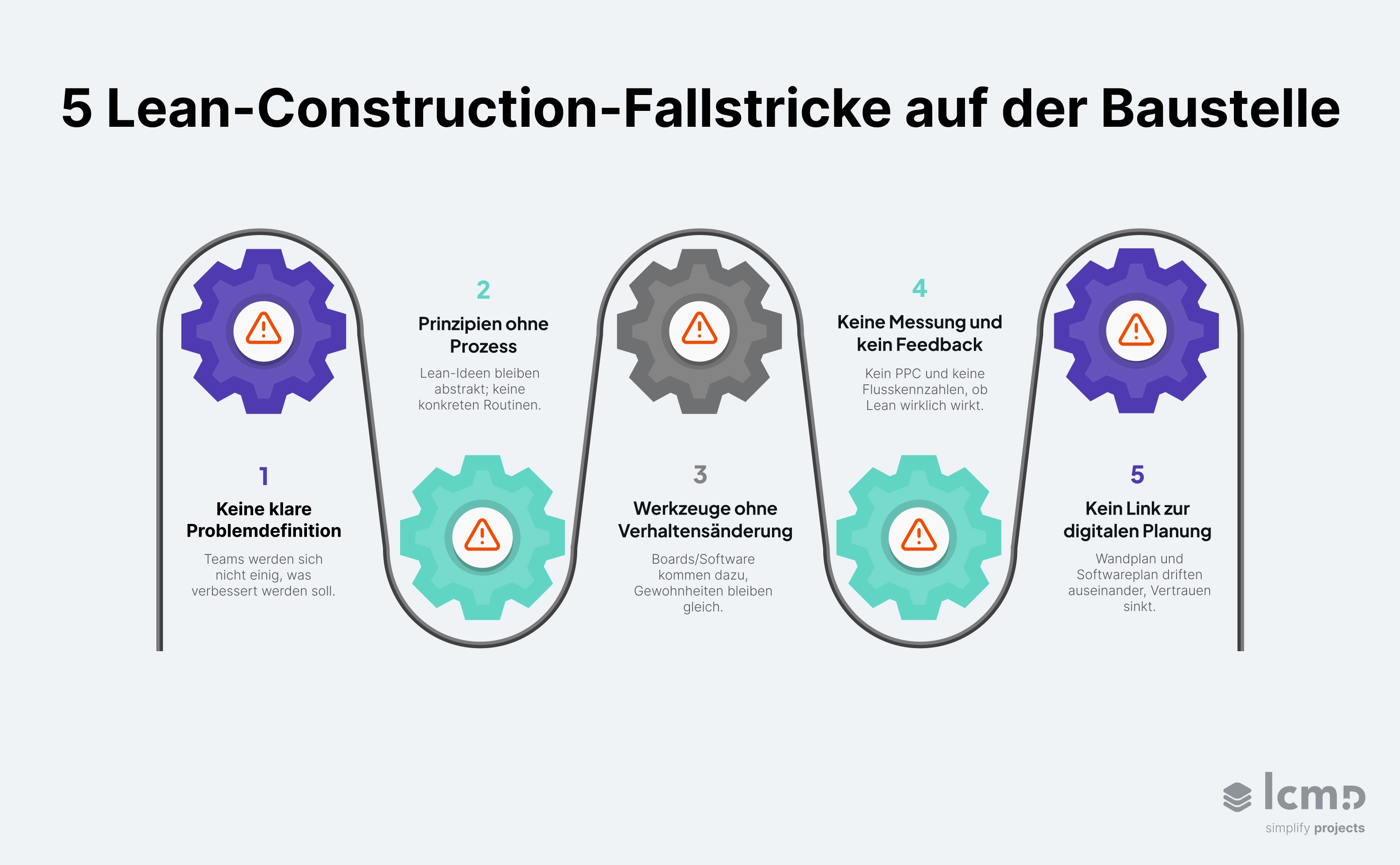 5 Lean-Construction-Fallstricke auf der Baustelle