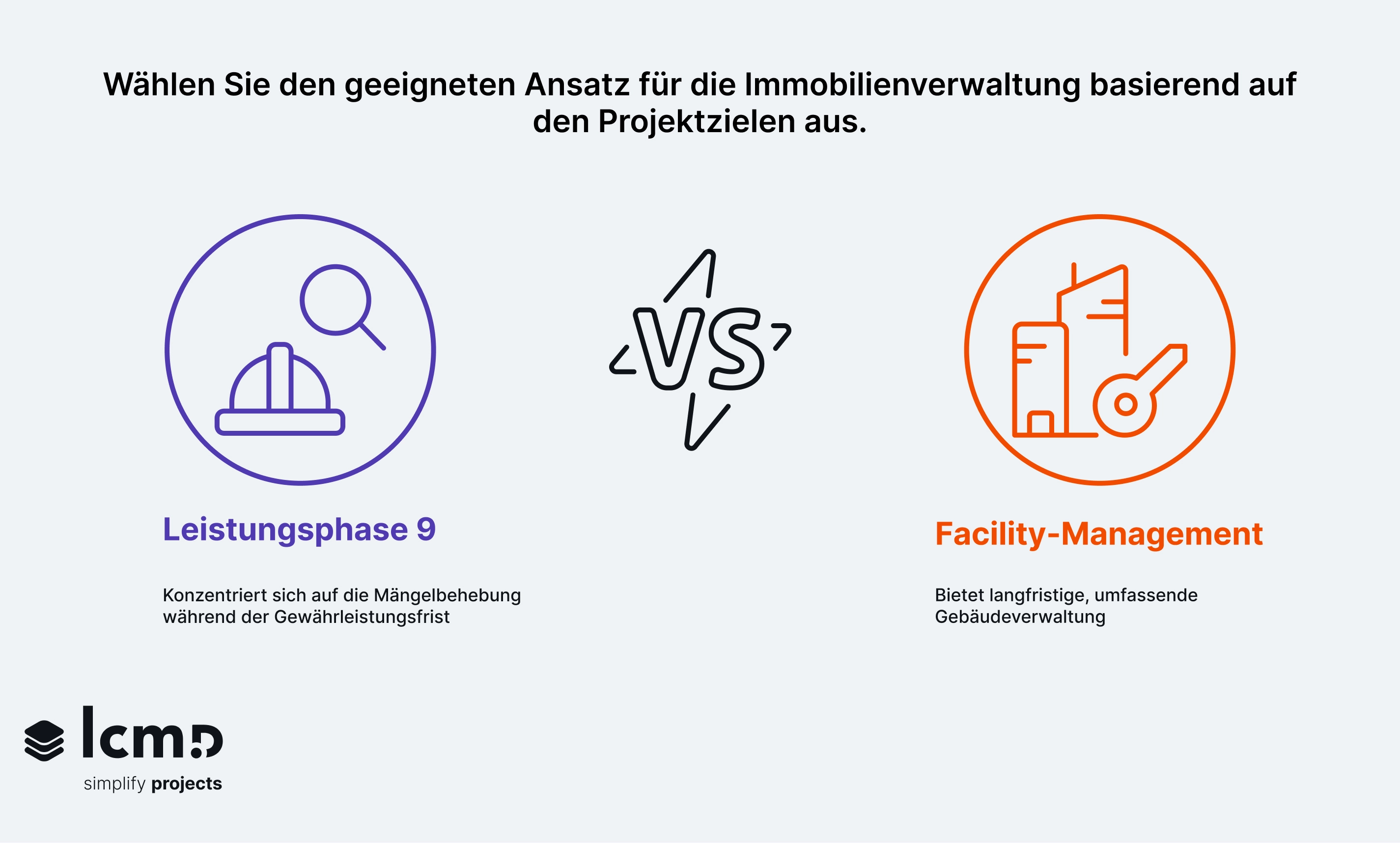 Leistungsphase 9 und Facility Management mit Fokus auf Gewährleistung, Mängelbehebung und langfristige Gebäudeverwaltung