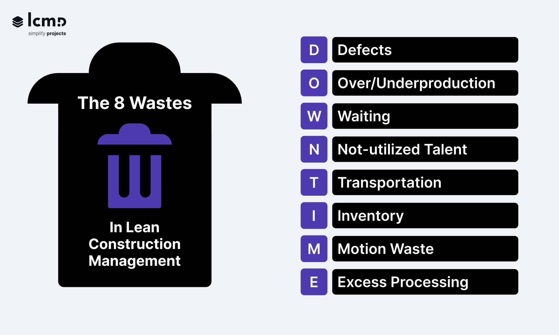 The 8 wastes in lean construction shown with DOWNTIME: defects, overproduction, waiting, talent, transport, inventory, motion and processing.