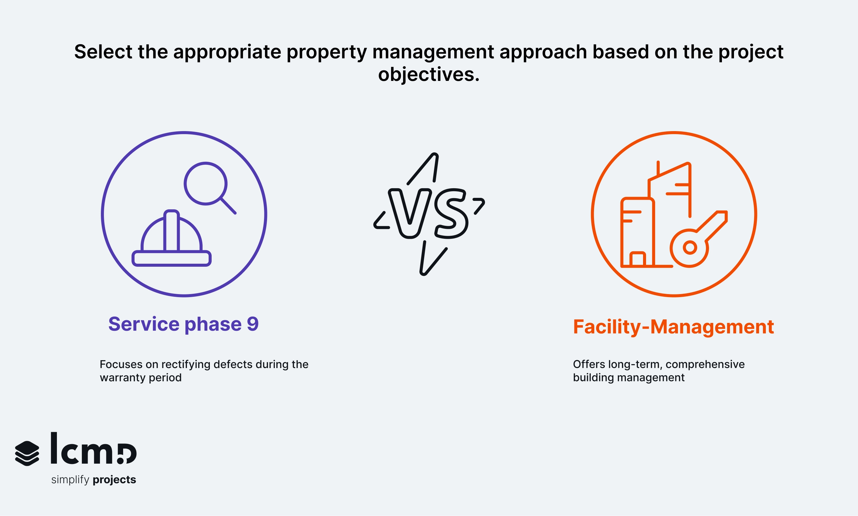 HOAI Service Phase 9 and facility management with focus on warranty, defect remediation, and long-term building management.