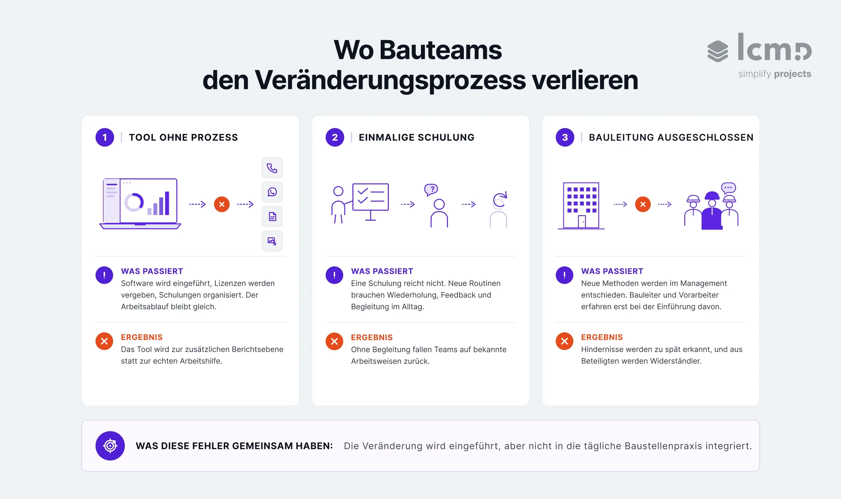 eränderungsmanagement im Bau mit drei typischen Fehlern bei Tool-Einführung, Schulung und Bauleitung.