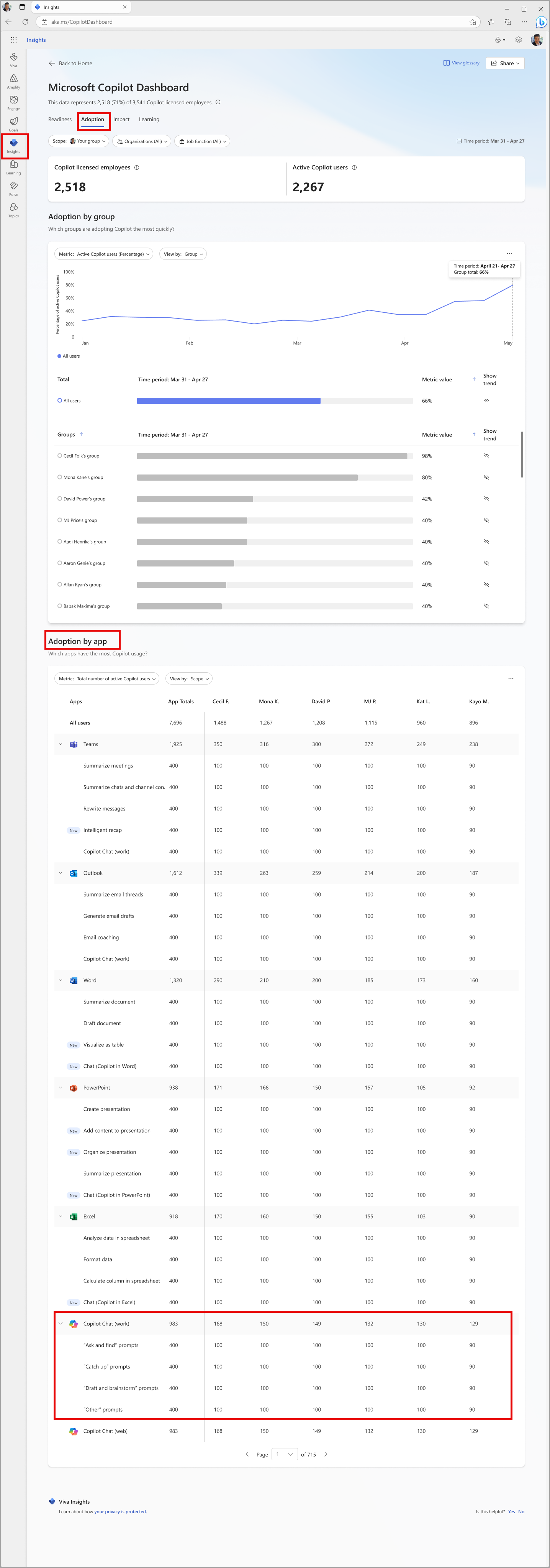 Administratorsteuerung