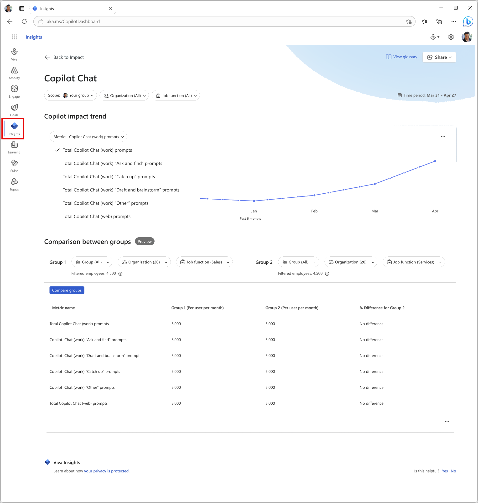 Administratorsteuerung