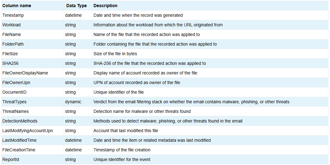 admin controls