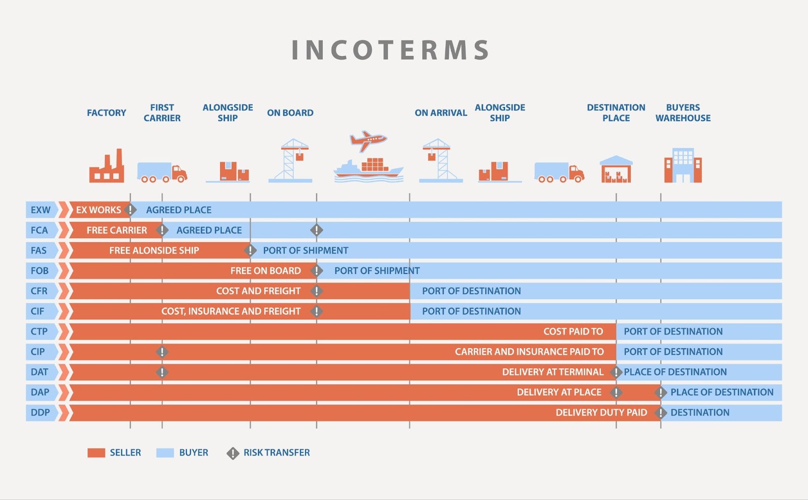 Incoterms Erkl rt Ex Works Incoterms Transportversicherung RKIF Incoterms Erkl rt Ex Works Incoterms Transportversicherung RKIF