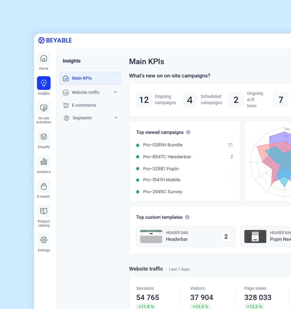 Dashboard BEYABLE : on voit une liste de campagnes marketing, des KPIs et un graphique d'analyse adaptés au B2B.
