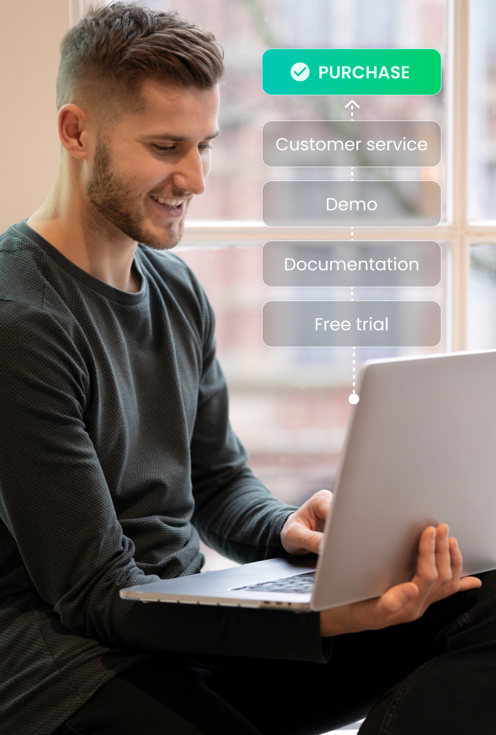 A man browsing a website on his laptop. We can see the various points of contact with the SaaS solution he's about to buy: free trial, then documentation, then demo and customer service, before finally moving on to purchase.